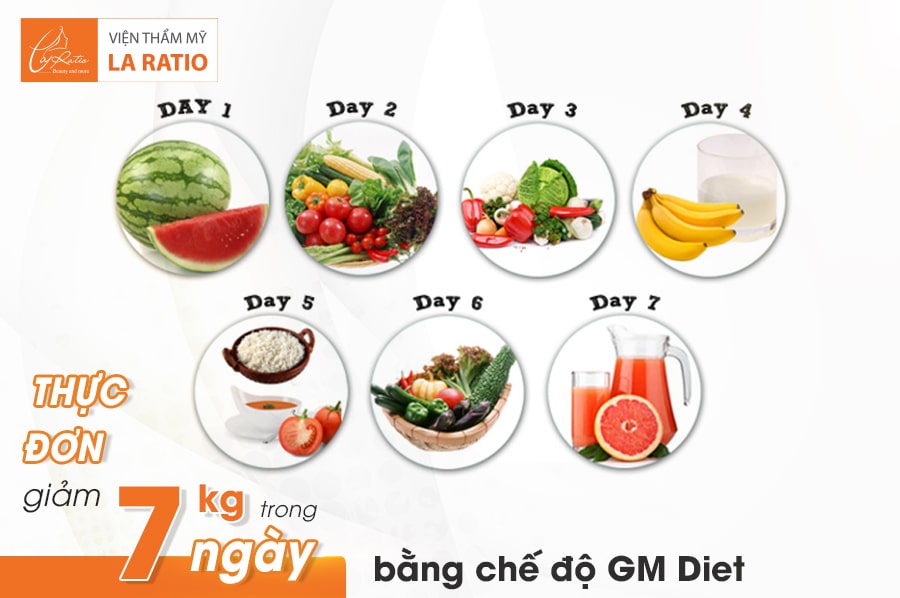 Đăng ký nhận công thức Thực đơn giảm 7 kg trong 7 ngày